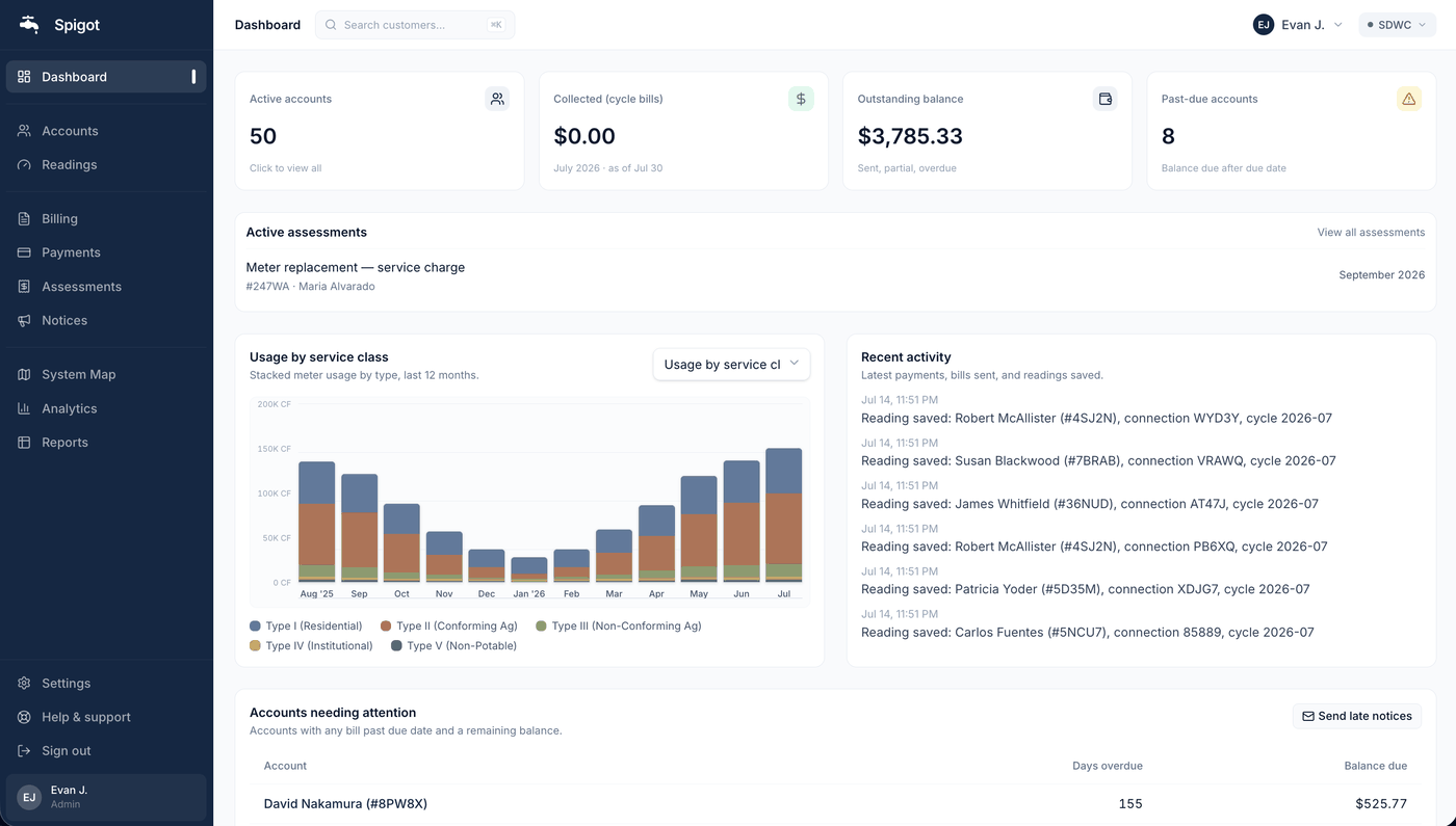 Spigot water utility billing dashboard showing meter-based invoices, usage by service class, and accounts needing attention